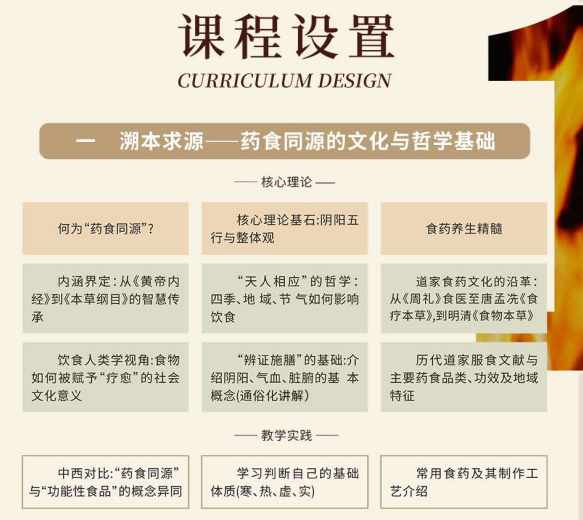浙江大学饮食与养生研修班