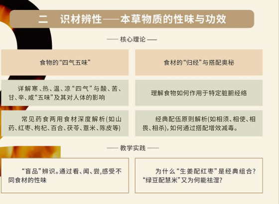 浙江大学饮食与养生研修班