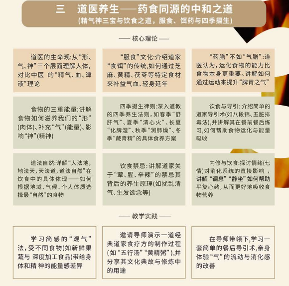 浙江大学饮食与养生研修班