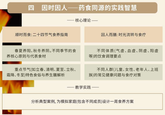 浙江大学饮食与养生研修班