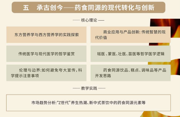 浙江大学饮食与养生研修班