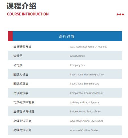 西班牙胡安卡洛斯国王大学CEDEU学院法学博士招生简章