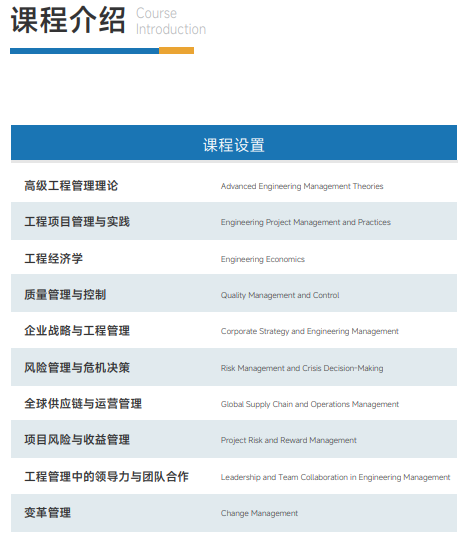 西班牙胡安卡洛斯国王大学CEDEU学院工程管理博士招生简章