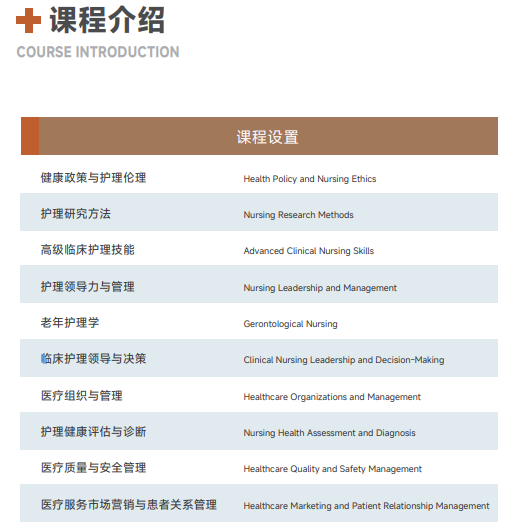 西班牙胡安卡洛斯国王大学CEDEU学院护理学博士招生简章