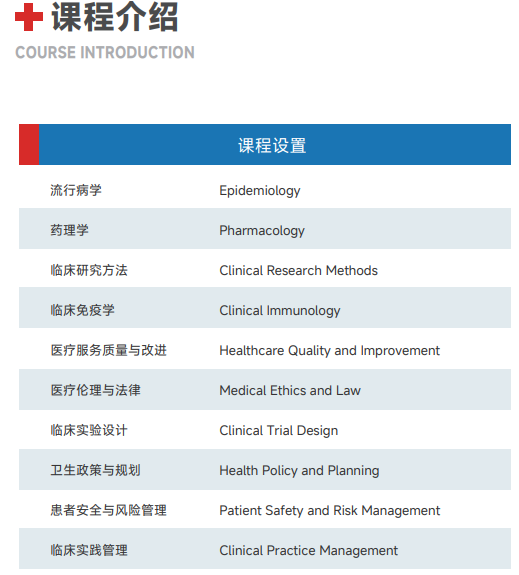 西班牙胡安卡洛斯国王大学CEDEU学院临床医学博士招生简章