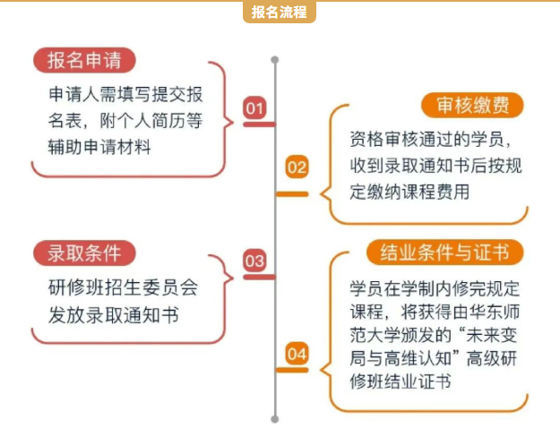 华东师范大学“未来变局与高维认知”高级研修班