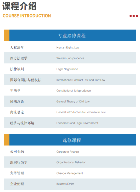 西班牙胡安卡洛斯CEDEU(法学硕士)招生简章