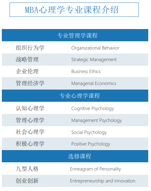 西班牙胡安卡洛斯CEDEU(MBA心理学专业)招生简章