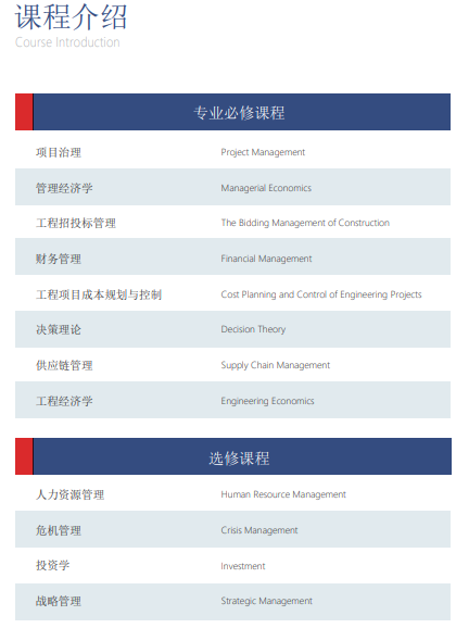 西班牙胡安卡洛斯CEDEU( 工程管理硕士)招生简章