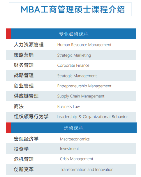 西班牙胡安卡洛斯CEDEU(MBA工商管理硕士)招生简章