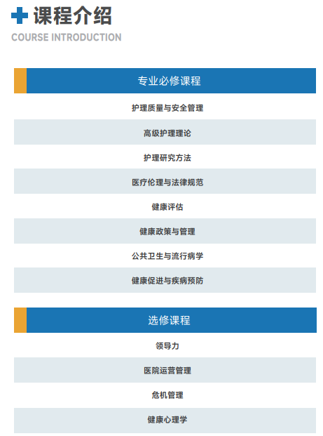 西班牙胡安卡洛斯CEDEU(护理学硕士)招生简章
