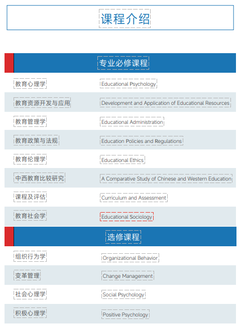 西班牙胡安卡洛斯CEDEU(教育学硕士)招生简章