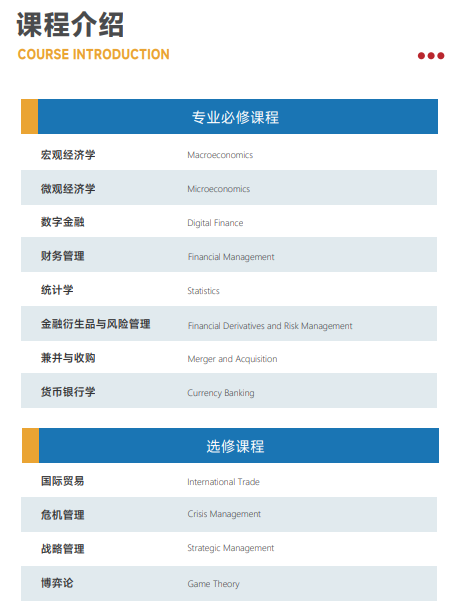 西班牙胡安卡洛斯CEDEU(金融学硕士)招生简章