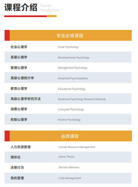 西班牙胡安卡洛斯CEDEU(心理学硕士)招生简章