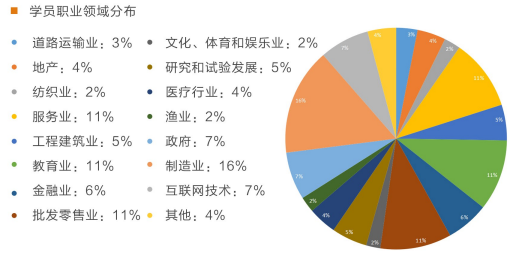 布雷斯特高等商学院工商管理硕士招生简章