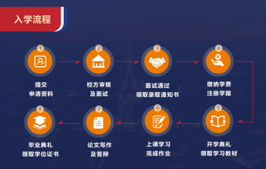 布雷斯特高等商学院应用心理学与管理博士招生简章