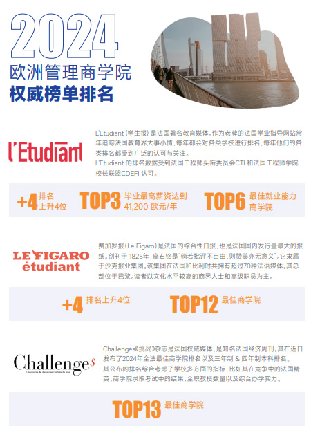 欧洲管理学院MBA招生简章