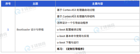 千锋教育嵌入式+物联网+AI课程
