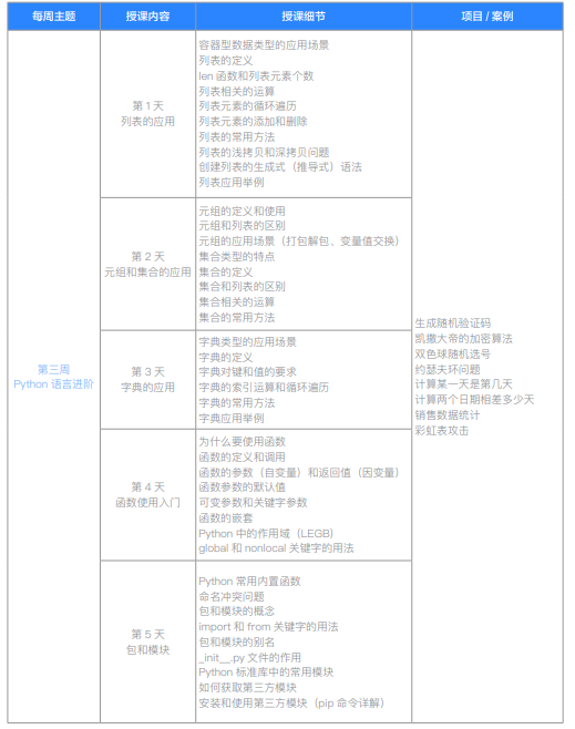 千锋教育Python大数据分析+大模型应用开发课程