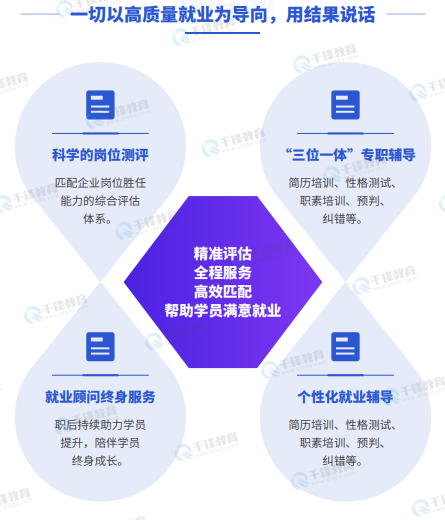 千锋教育嵌入式+物联网+AI课程
