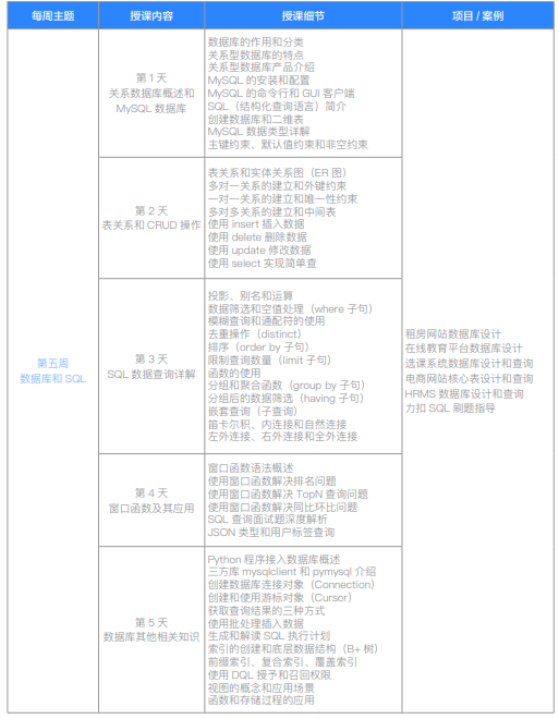 千锋教育Python大数据分析+大模型应用开发课程