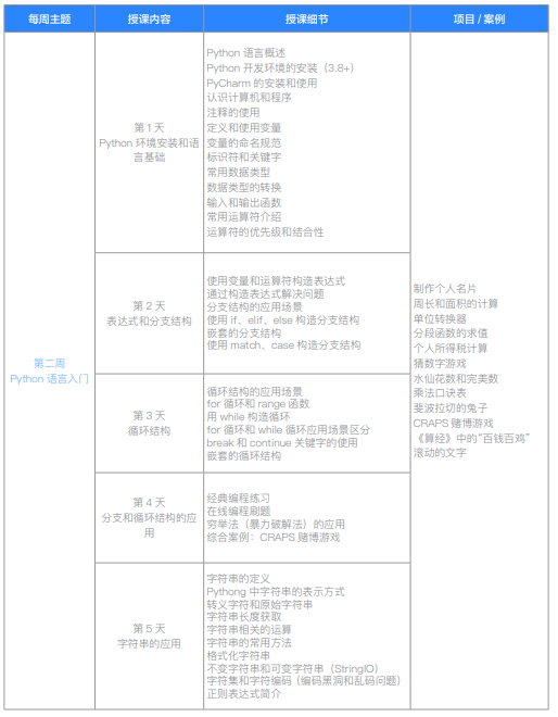 千锋教育Python大数据分析+大模型应用开发课程