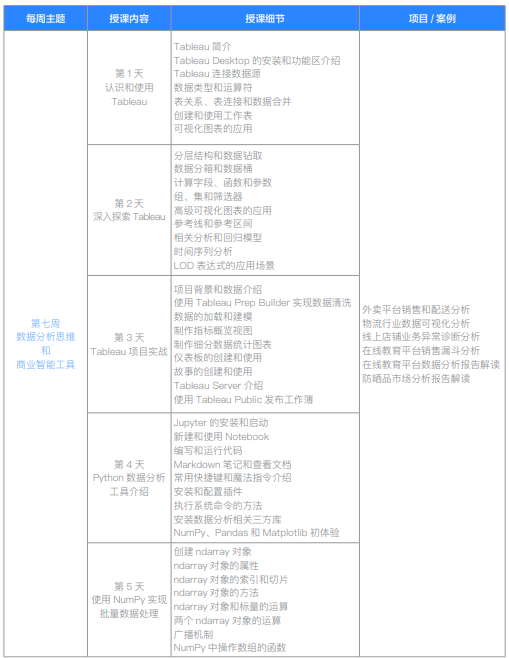千锋教育Python大数据分析+大模型应用开发课程