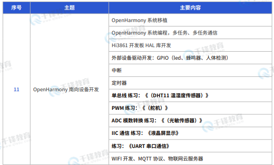 千锋教育嵌入式+物联网+AI课程