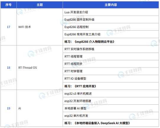 千锋教育嵌入式+物联网+AI课程