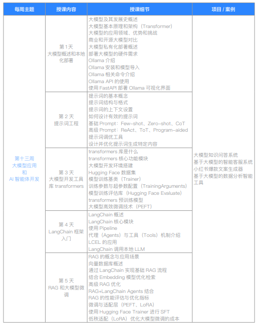 千锋教育Python大数据分析+大模型应用开发课程