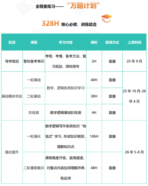 高途考研管理类联考199管综在校全科联报(初试+复试)