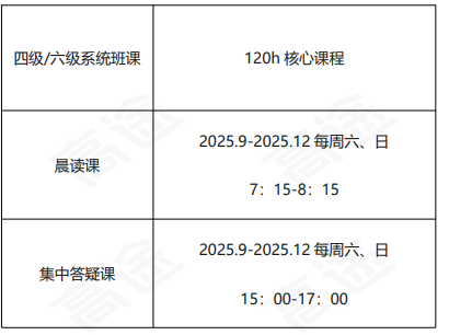 高途考研管理类联考199管综在校全科联报(初试+复试)