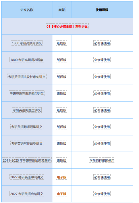 高途考研管理类联考199管综在校全科联报(初试+复试)
