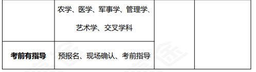 高途考研管理类联考199管综在校全科联报(初试+复试)