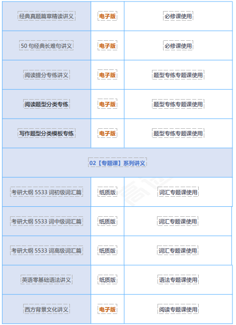 高途考研管理类联考199管综在校全科联报(初试+复试)