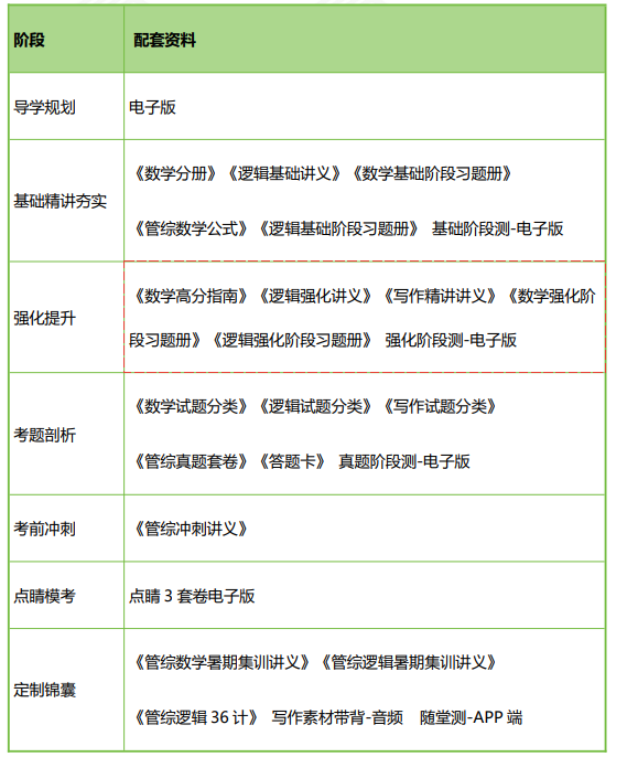 高途考研管理类联考199管综在校全科联报(初试+复试)