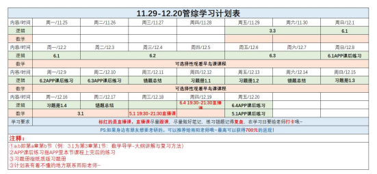 高途考研管理类联考199管综在校全科联报(初试+复试)