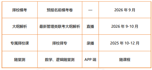 高途考研管理类联考199管综在校全科联报(初试+复试)
