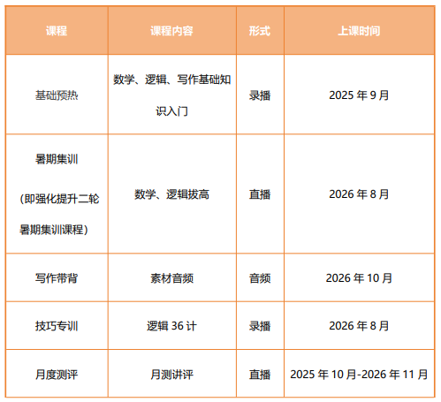 高途考研管理类联考199管综在校全科联报(初试+复试)