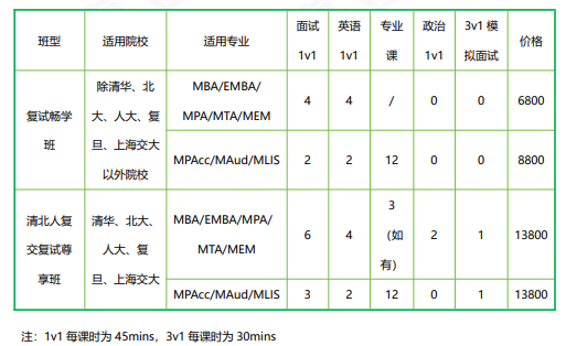 高途考研管理类联考199管综在校全科联报(初试+复试)