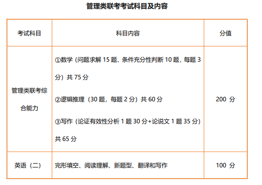 高途考研管理类联考199管综在校全科联报(初试+复试)