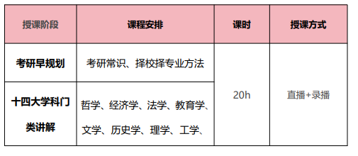高途考研管理类联考199管综在校全科联报(初试+复试)