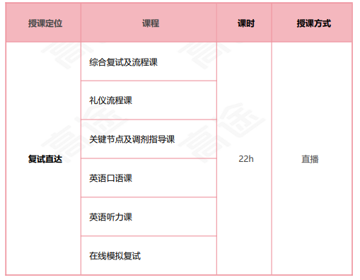 高途考研管理类联考199管综在校全科联报(初试+复试)