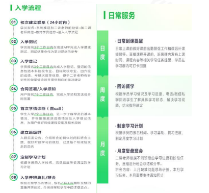 高途考研管理类联考199管综在校全科联报(初试+复试)