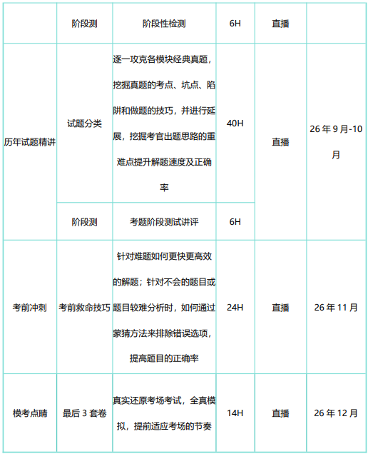 高途考研管理类联考199管综在校全科联报(初试+复试)