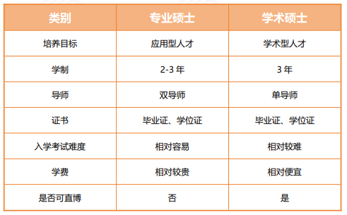 高途考研管理类联考199管综在校全科联报(初试+复试)