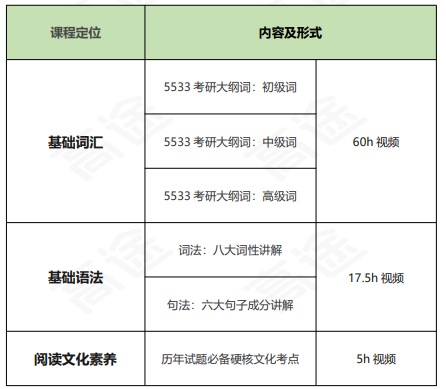 高途考研管理类联考199管综在校全科联报(初试+复试)