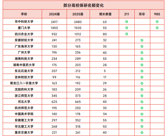 高途保研新翼计划大一大二推免全程班
