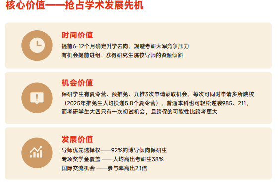 高途保研新翼计划大一大二推免全程班