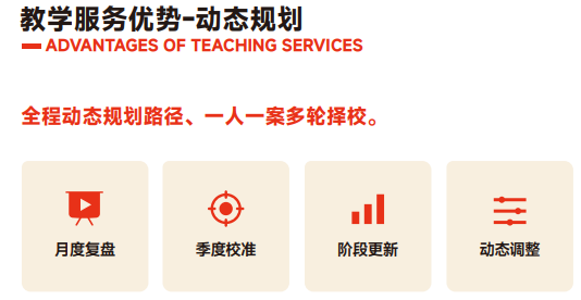 高途保研新翼计划大一大二推免全程班